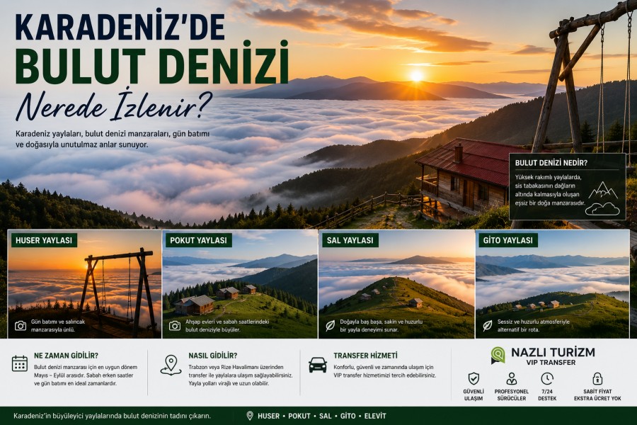 Karadeniz’de Bulut Denizi Nerede İzlenir?